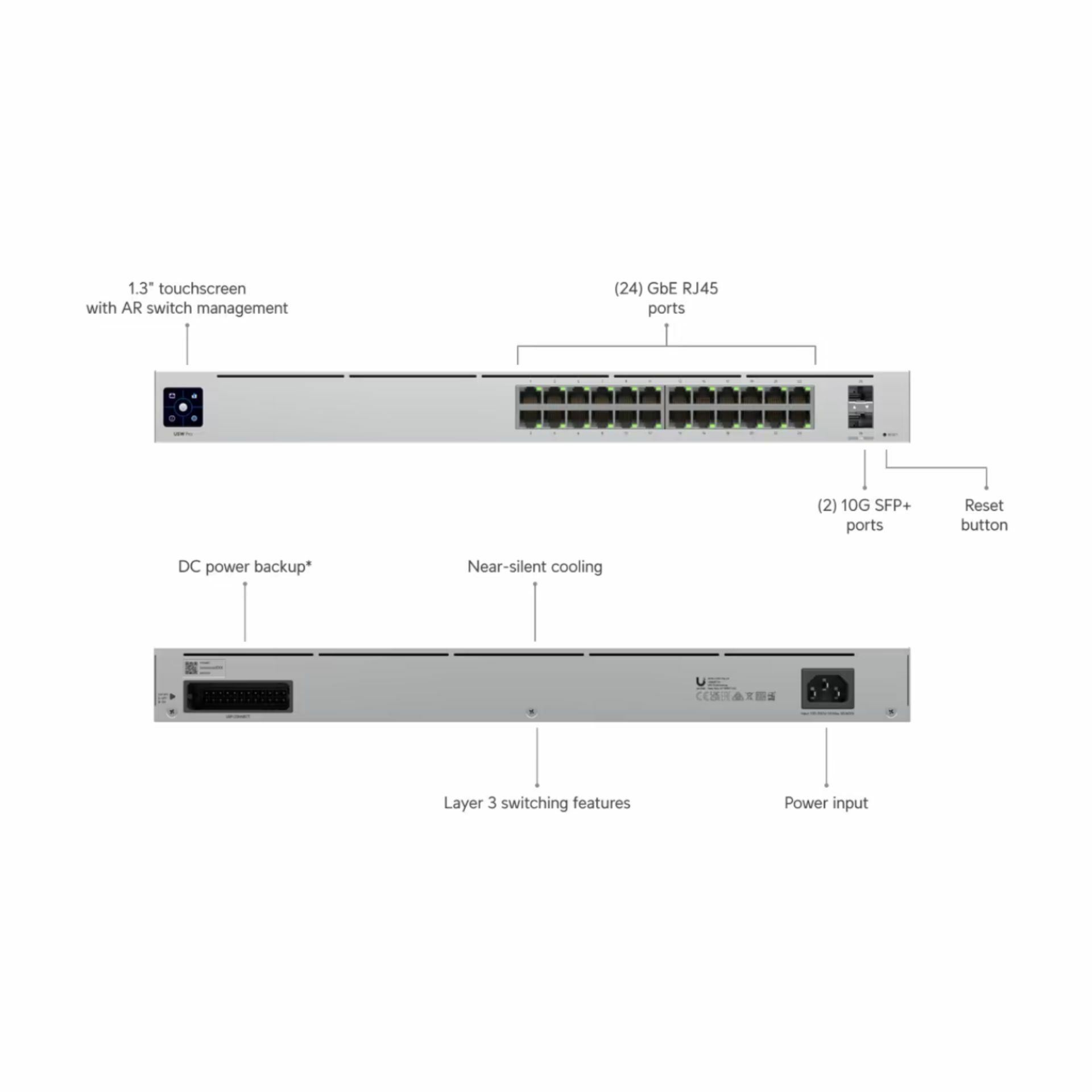 Ubiquiti stikalo 1G 24-port rack 2xSFP Unifi Gen2 USW-PRO-24 - slika 2