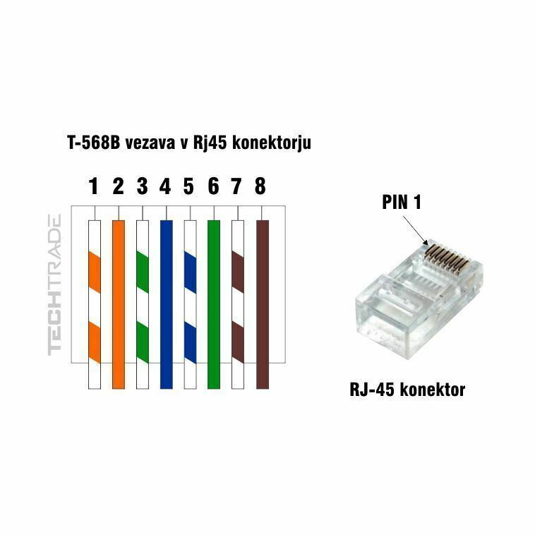 Hirose RJ45 konektor CAT.6 FTP mehki kabel TM21 A-MO6 8/8 HRS - slika 2