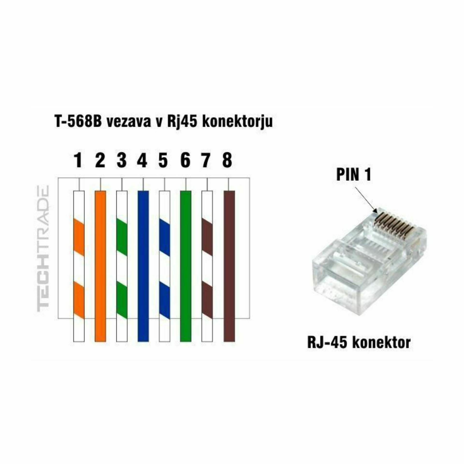 Delock RJ45 konektor CAT.6A, CAT.7 FTP pak/25 66903 - slika 3
