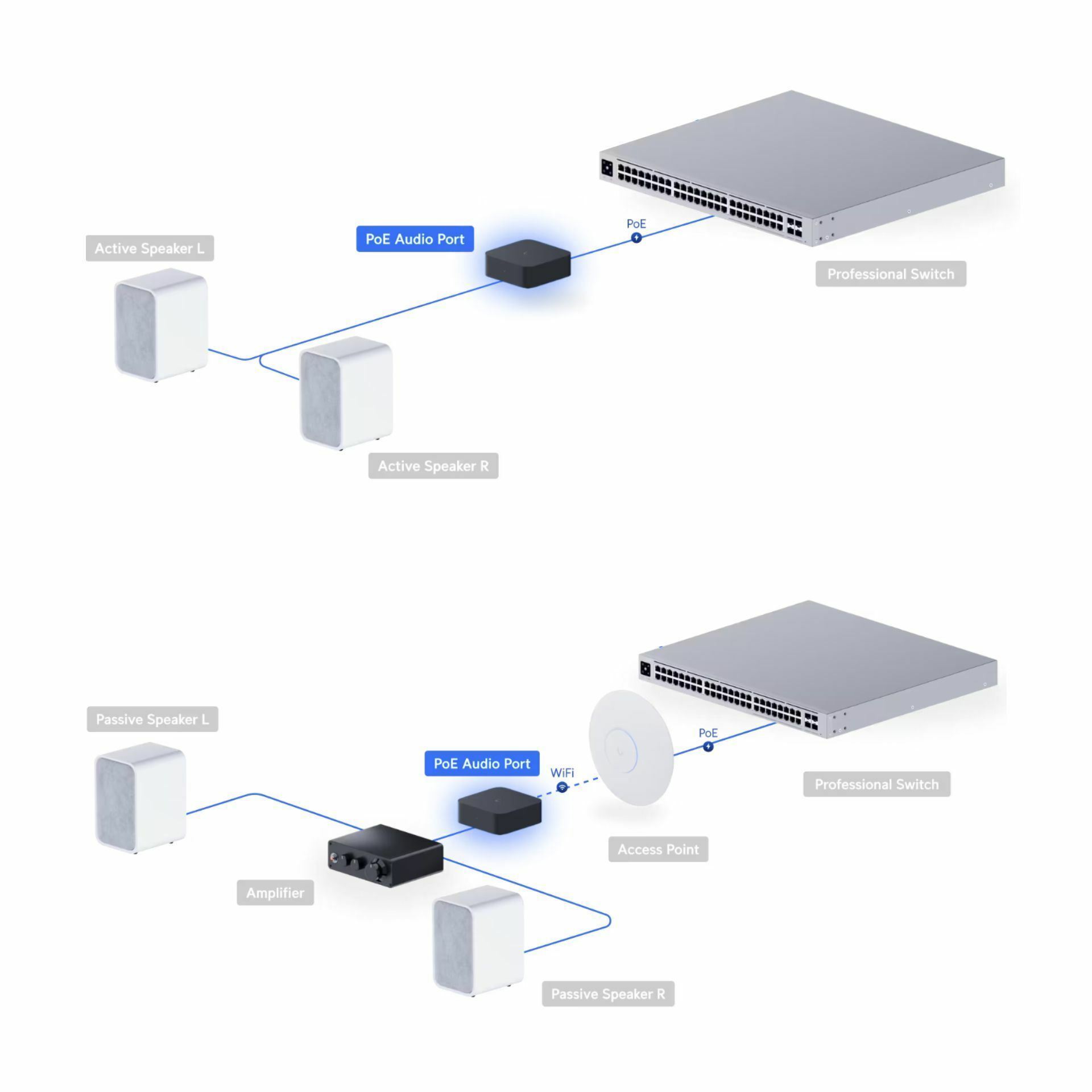 Ubiquiti avdio predvajalnik streamer PoE Audio Port črn UPL-Port-B - slika 3