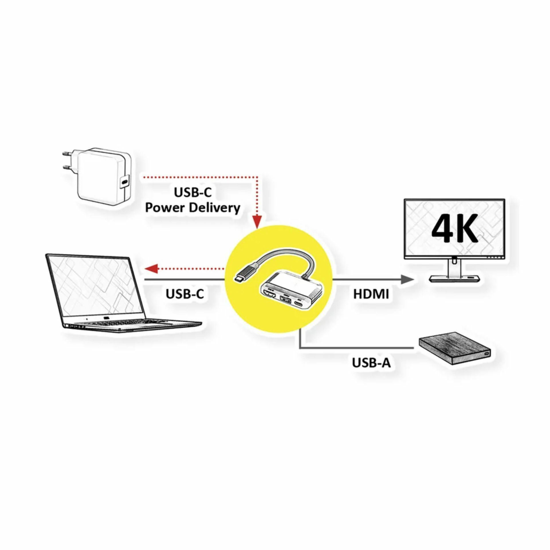 Value priklopna postaja USB 3.2 Gen 1 TipC 4K 12.99.3199-10 - slika 2
