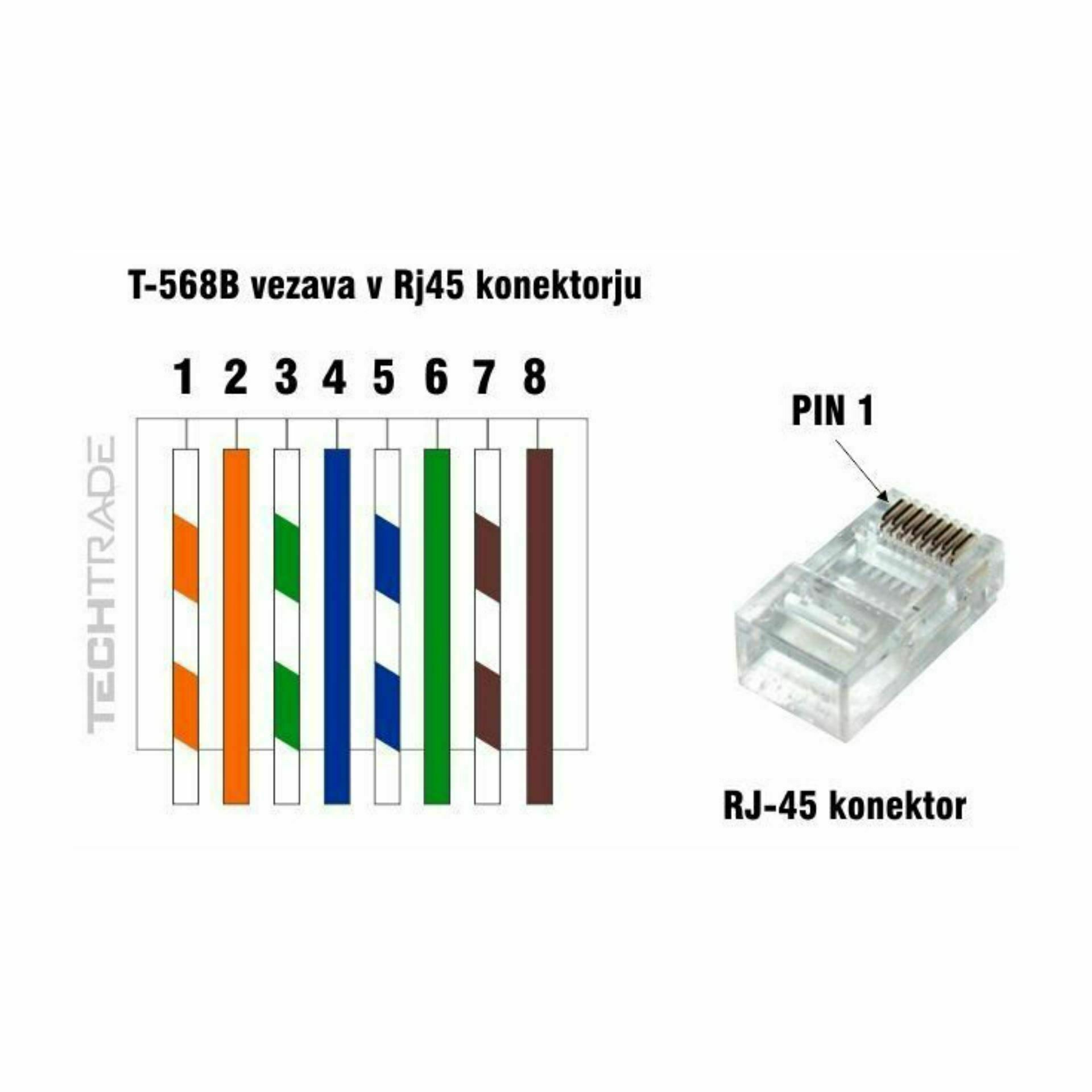 KELine RJ45 konektor CAT.6A FTP sestavljiv KE-SFT45-C6AS - slika 3