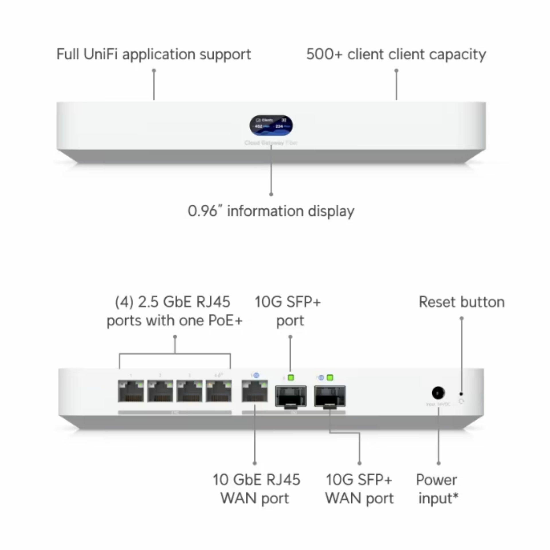Ubiquiti usmerjevalnik 5-port 2,5G 2x 10G SFP+ Cloud Gateway Fiber UCG-Fiber - slika 2