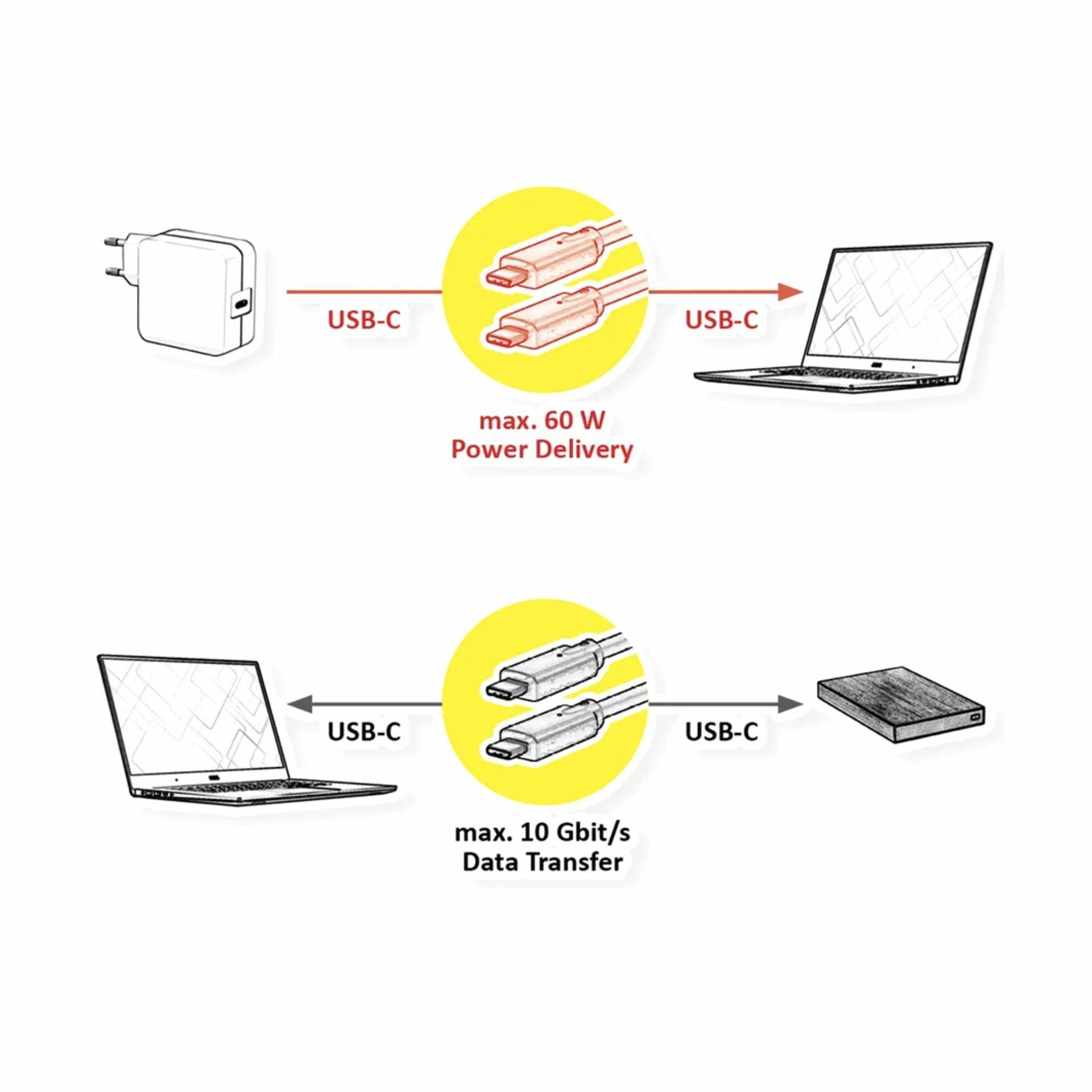 Roline kabel USB 3.2 2x2 C-C AOC PD 60W 15m črn - slika 2