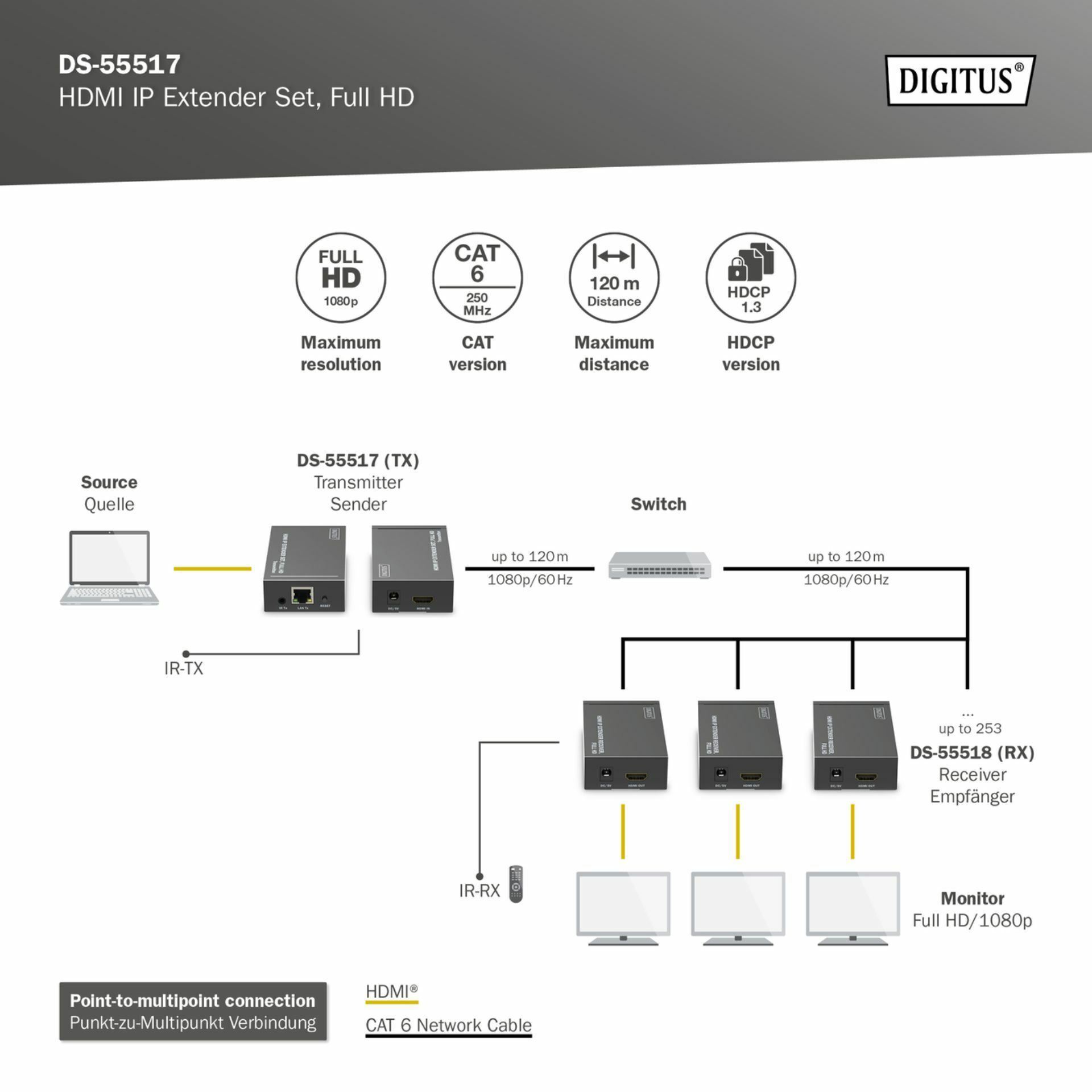 Digitus line extender HDMI+IR RJ45-RJ45 do 120m DS-55517 - slika 3
